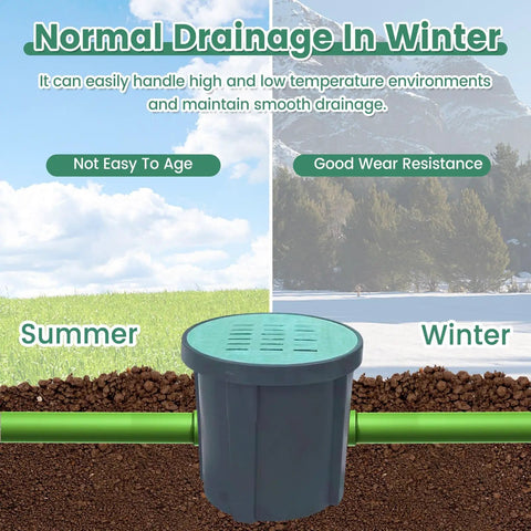 Underground Rain Water Catch Basin With Grate Lid, 25 In 29 In Sump Pump Basin for yard landscaping, shown installed in soil.