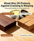 Premium Beeswax Wood Polish That Keeps Your Furniture Lookin Sharp And Ready For The Long Haul Deep Conditioning Treatment for wood planks.