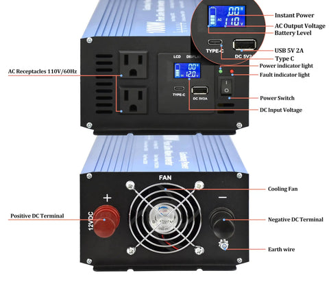 Pure Sine Wave Inverter DC 12V To AC 110V 1000W Rated 2000W Surge dual sockets with USB Type C LCD display and cooling fan.