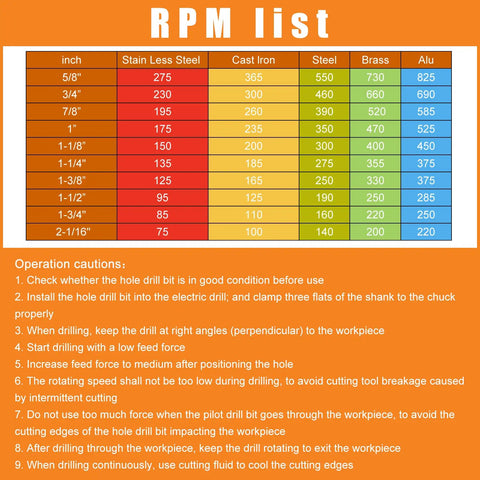 RPM list and operation cautions for Beefy Heavy Duty Tungsten Carbide Tipped Hole Saw Kit With Ten Sizes From 5/8 Inch To 2-1/16 Inch