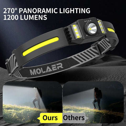 Rechargeable 2 Pack LED Headlamps With 270 Degree Wide Beam And 1200 Lumens, Red Light And Spotlight, on a dark background