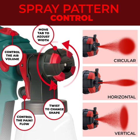 HVLP Paint Sprayer Kit With 1200W Power, 5 Nozzle Tips, control features and spray pattern options displayed