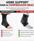 Comparison of traditional sleeve vs McDavid Bio-Logix low profile ankle brace for sprain prevention and recovery support