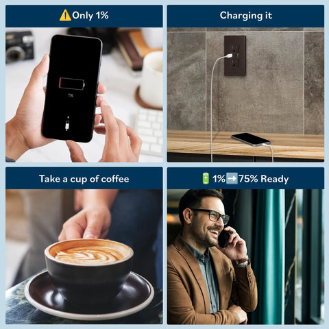 Six Pack USB Wall Outlet Charger With Tamper Resistant Receptacles 15A Power Two USB Outs Deliver 3.6A Total charging phone