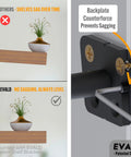 Badass Hidden Floating Shelf Brackets Featuring Slick Pinol Screw Tech For Rock Solid Zero Sag Mounts Ideal For Heavy Mantels Kitchen Shelving Decor Projects With Quick Hardware Setup Four Pack showing comparison of sagging vs. level mount.