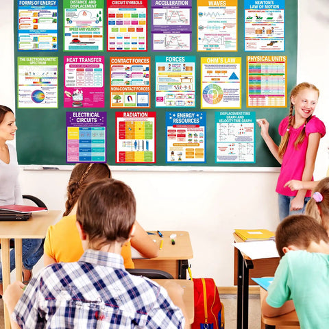 Classroom wall with Sixteen Pack Physics Science Posters For Classroom Cool Decor Ideal For Middle School And High School Teaching Aids Charts