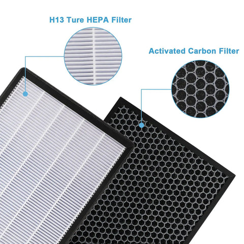 Replacement Filters For Hathaspace HSP001 HEPA Purifier with Easy Swap 2 HEPA Filters and 2 Activated Carbon Filters