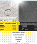Comparison of FadeShield polyolefin and standard polyester fabric, showing durability, sunlight fastness, and water resistance ratings.