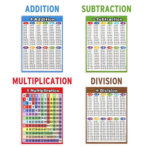 Set of 4 math posters from 13 Laminated Math Learning Posters Set with Tape for Kid Friendly Homeschooling and Classrooms.