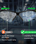Clear Safety Glasses 2 Pack For Men And Women, Anti Fog And Scratch Resistant, ANSI Z87.1 Eye Protection in industrial setting