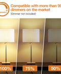 Outdoor S14 11W Incandescent Replacement Bulbs, 15 Pack Clear Glass dimmable lamp comparison at 100%, 75%, 50% brightness