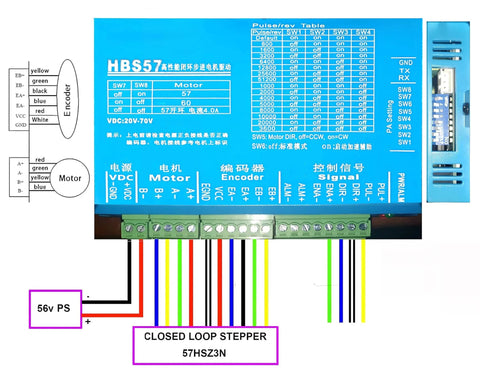 Wiring diagram for Closed Loop Stepper Motor Kit 428OzIn 3Nm Nema23 57HSZ3N with HSS57 Driver, power and encoder cables.