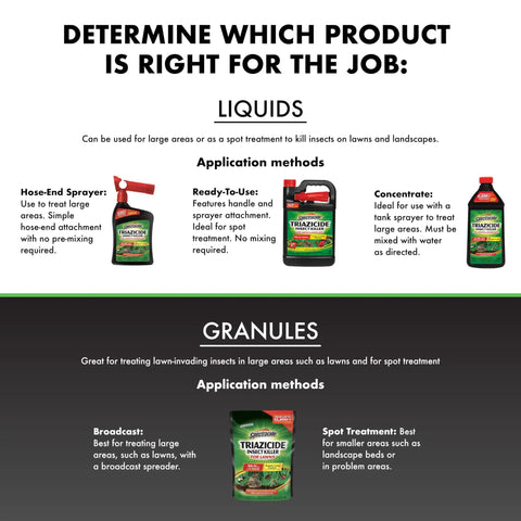 Guide showing liquids and granules for Fast Acting Insect Killer For Lawns And Landscapes Ready To Spray Concentrate Protects Lawns Veggies Fruit And Nut Trees Roses Flowers And Shrubs Kills 260 Plus Insects By Contact Above And Below Ground Non Staining.