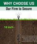 Beefy Heavy Duty Ground Anchors Screw In 18 Inch Kit 6 Pack with spiral steel auger, showing buried installation