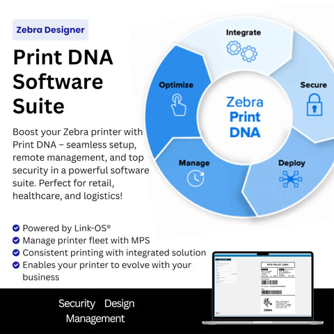 Zebra Print DNA Software Suite features highlighted with integration, management, and security elements for efficient printer operations.