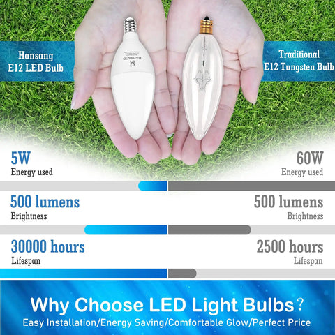 Comparison of Hansang E12 LED bulb and traditional E12 tungsten bulb with specs for energy, brightness, and lifespan.