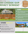 Outdoor Wood Privacy Fence Panels For Air Conditioner Trash Can And Pool Equipment Enclosures With Planter Box Yard Must Have Privacy Screen 3 Panels 36 Inches Wide By 45 Inches High Easy Install. Comparison chart of our wood privacy screen versus others.