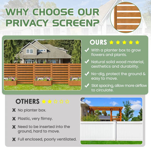 Outdoor Wood Privacy Fence Panels For Air Conditioner Trash Can And Pool Equipment Enclosures With Planter Box Yard Must Have Privacy Screen 3 Panels 36 Inches Wide By 45 Inches High Easy Install. Comparison chart of our wood privacy screen versus others.