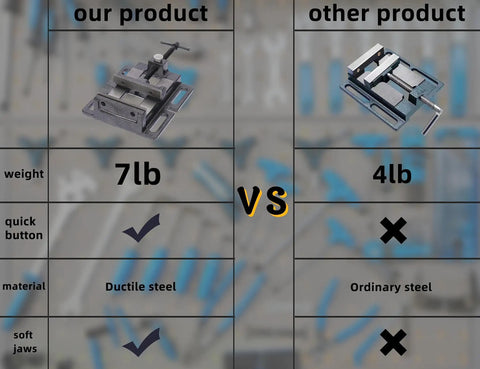Comparison of Heavy Duty Drill Press Vise 4 Inch Bench Vise With Quick Adjust Jaw Clamp and a lighter ordinary steel vise.