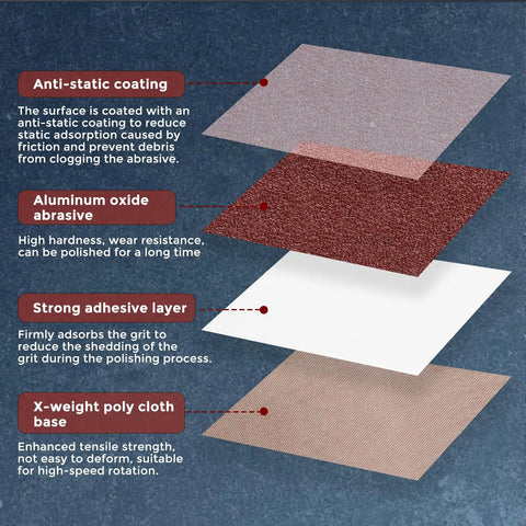 Layers of Premium 2 X 48 Inch Sanding Belts 80 Grit Aluminum Oxide Abrasive Paper, showcasing anti-static coating and adhesive layer.