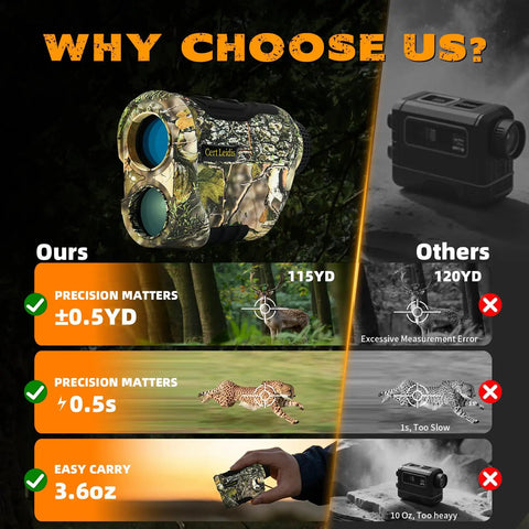 Deadly Accurate 1500 Yard Laser Rangefinder For Serious Hunters And Golfers Rechargeable Waterproof Scope With 6X Magnification And Slope Compensation In Camo That Is Truly Slick Top Shelf Gear