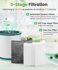 Replacement Air Purifier Filter For Tower Purifier Pure Cool Link TP01 TP02 TP03 BP01 Fits AM11 Purifiers 2 Pack, 3-stage filtration