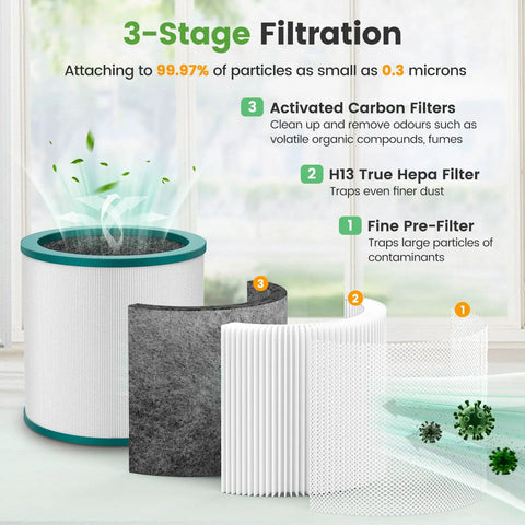 Replacement Air Purifier Filter For Tower Purifier Pure Cool Link TP01 TP02 TP03 BP01 Fits AM11 Purifiers 2 Pack, 3-stage filtration