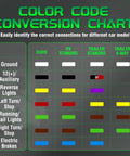 Color code conversion chart for wiring connections used with Heavy Duty 8 Foot 7 Way Trailer Plug With Junction Box And Detachable 7 Pin Wiring Harness.