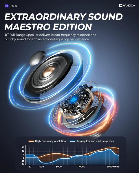 Exploded view of an 8-inch full-range speaker with acoustic graph, extraordinary sound performance highlighted.