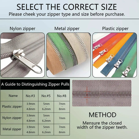 Guide to selecting correct zipper size with examples of nylon, metal, and plastic zippers for Pro-Grade Metal Zipper Repair Kit