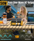 Dual Battery Pure Sine Wave Power Inverter for 20V Dewalt Batteries on table with appliances in outdoor setting