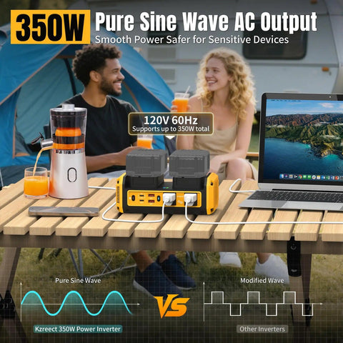 Dual Battery Pure Sine Wave Power Inverter for 20V Dewalt Batteries on table with appliances in outdoor setting