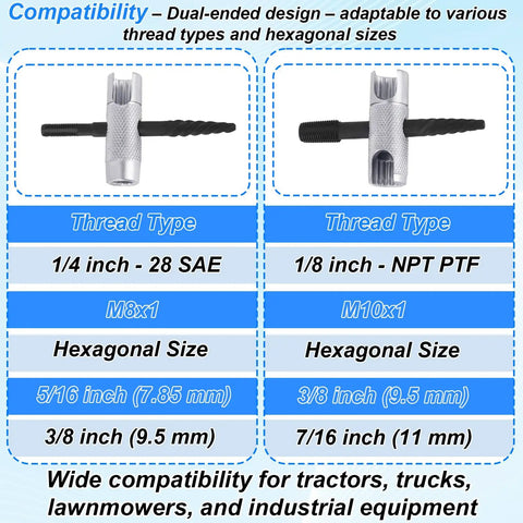 Dual-ended Beefy 2-Piece Alloy Steel 4-Way Grease Zerk Fitting Tool for 1/4-28 SAE, 1/8-NPT, M8x1, M10x1, various hex sizes