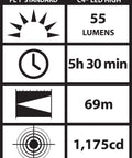 Performance specs of Sidewinder 55-Lumen LED Aviation Waterproof Flashlight, 5h 30min runtime, 69m beam distance, 1175cd brightness.