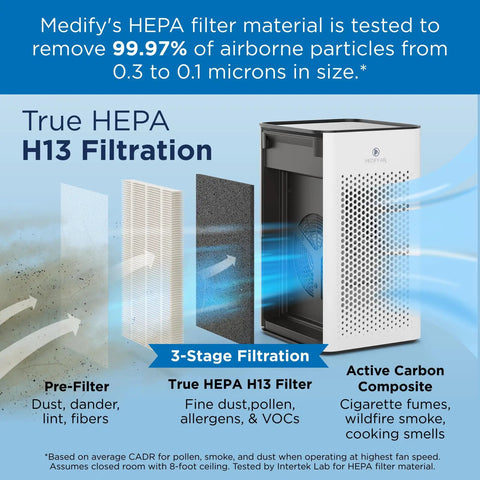 MA-25 Replacement Filter Set For Allergens, Smoke, Wildfires, Dust, Odors, Pollen, And Pet Dander, 3 In 1 Pre-Filter, True HEPA H13, Activated Carbon For 99.9 Percent Clean Air, Easy Install, 1-Pack