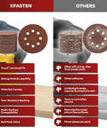 5 Inch Sanding Discs Hook And Loop 150 Piece Assorted Grit Pack for Orbital Sander comparison chart with pros and cons