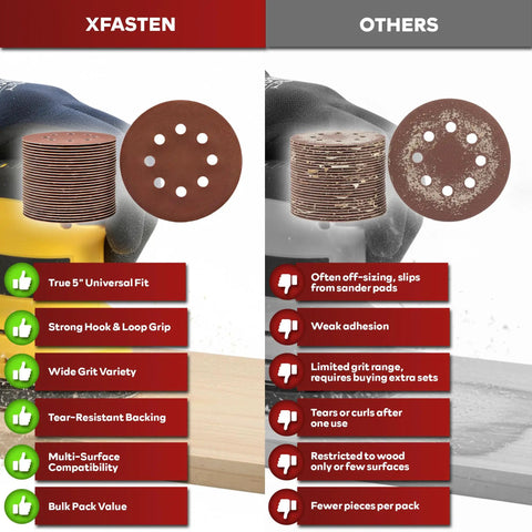 5 Inch Sanding Discs Hook And Loop 150 Piece Assorted Grit Pack for Orbital Sander comparison chart with pros and cons