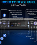 Front panel of Beast Bluetooth Home Stereo Amplifier With 3000 Watts Max Power showing controls and functions