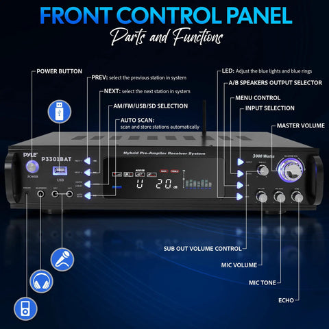 Front panel of Beast Bluetooth Home Stereo Amplifier With 3000 Watts Max Power showing controls and functions