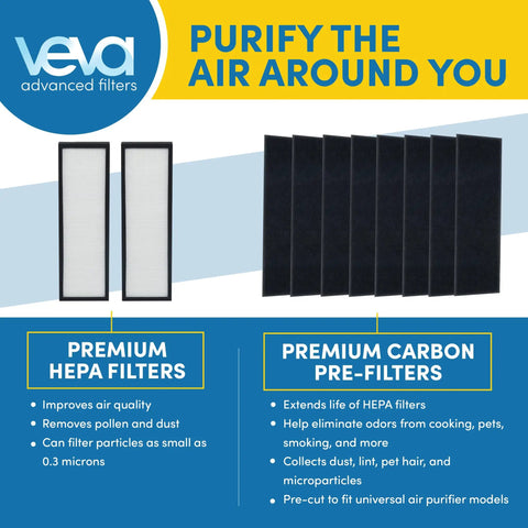 Must Have HEPA Filter Replacement Pack For Germ Guardian Air Purifiers 4825 4900CA 4850PT 4820 With 2 HEPA Filters And 8 Activated Carbon Pre Filters Odor Eliminating Air Cleaner Upgrade displayed beside product benefits