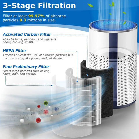 3-stage filtration system for Three In One Replacement Filter For TCL Breeva A1 And A1W Air Purifiers, showing filter layers
