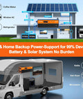 Diagram showing 3000W Power Inverter 12V DC To 120V AC Car Truck RV setup powering devices like coffee maker and kettle.