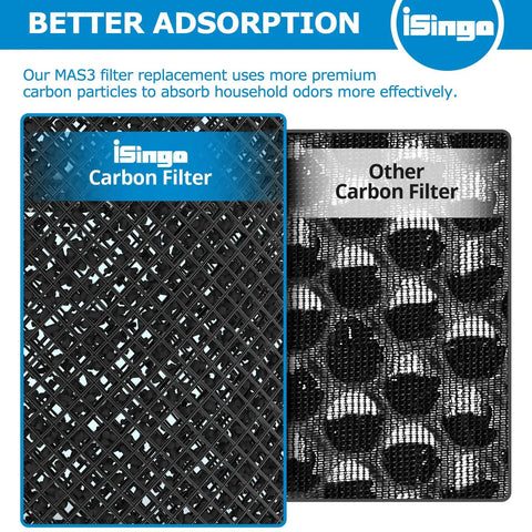 Comparison of MSA3 Replacement Filter Compatible With MSA3 And MSA3S Air Purifiers with other carbon filter.