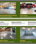 Visual guide for Professional Grade Concrete Sealer Heavy Duty Two Part Water Based Polyurethane Floor Coating in various uses.