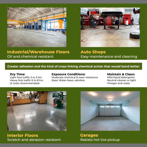 Visual guide for Professional Grade Concrete Sealer Heavy Duty Two Part Water Based Polyurethane Floor Coating in various uses.