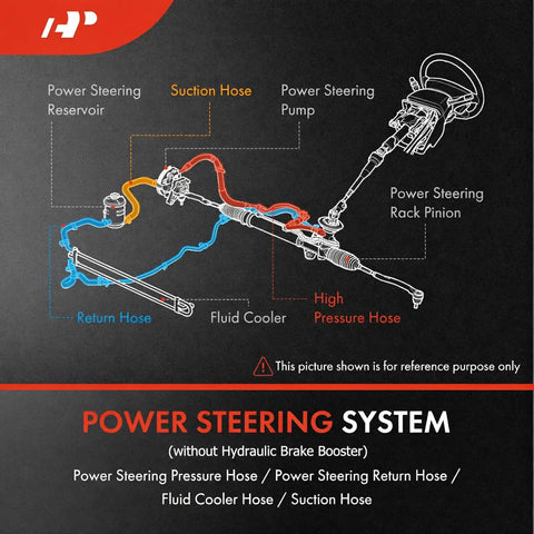 Power Steering System diagram showing pressure hose, return hose, and suction hose for Ford Explorer Ranger F Series Trucks 2000-2005