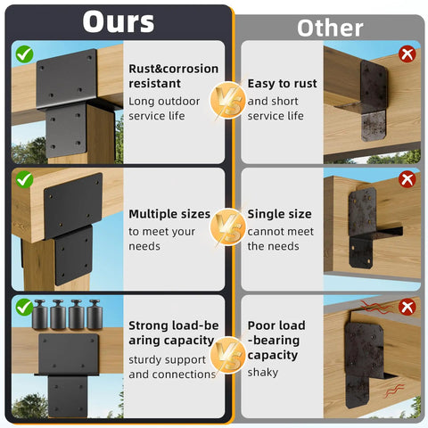 2 Pack 6x6 Post Cap Tie Bracket Stainless Steel Post To Beam Connector For Wood Outdoor Projects Keeps Posts Locked To Beams In Pergolas Gazebos Decks And Porches Heavy Duty Black Finish
