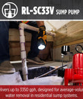 Heavy Duty One Third HP Cast Iron Submersible Sump Pump For Basements And Crawl Spaces Built Tough, shown with plumbing setup