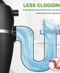 Illustration of 3/4 HP Quiet Garbage Disposal For Home Kitchens showing water flow in pipes, less clogging feature highlighted.