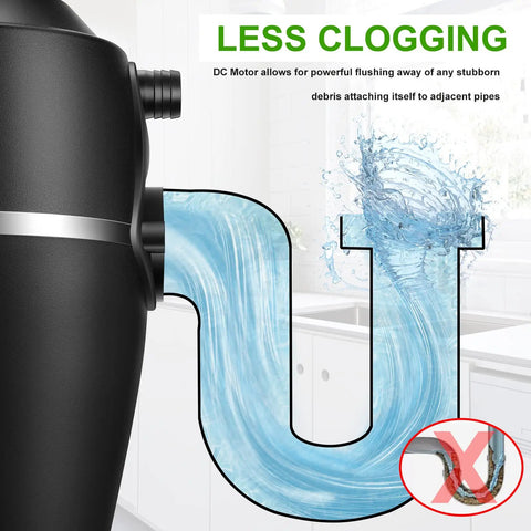 Illustration of 3/4 HP Quiet Garbage Disposal For Home Kitchens showing water flow in pipes, less clogging feature highlighted.